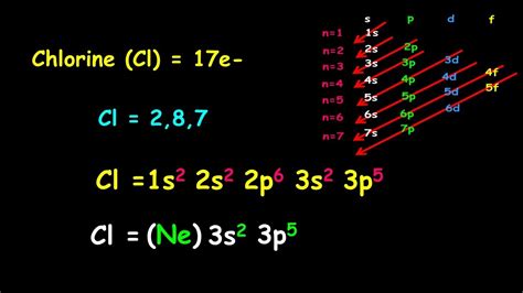 electron config for cl|electron configuration explained.